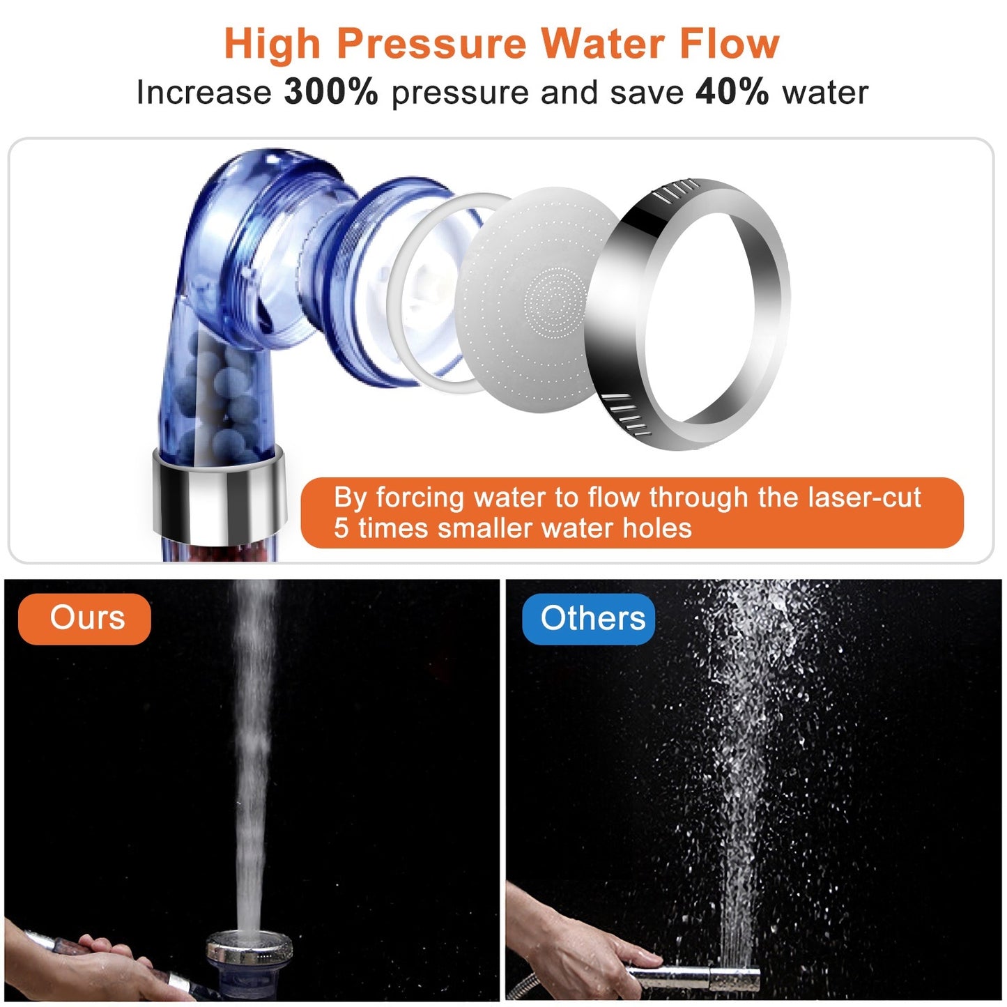 1Pc Ionic Filtration Shower Head High Pressure 3 Mode Stone Water Saving Bath Handheld Shower